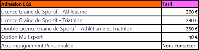 Grille Tarifaire: Athlétisme 200€ Triathlon : 230€ Double licence : 350€ Option Multisport 40€ Accompagnement Personnalisé : Nous contacter